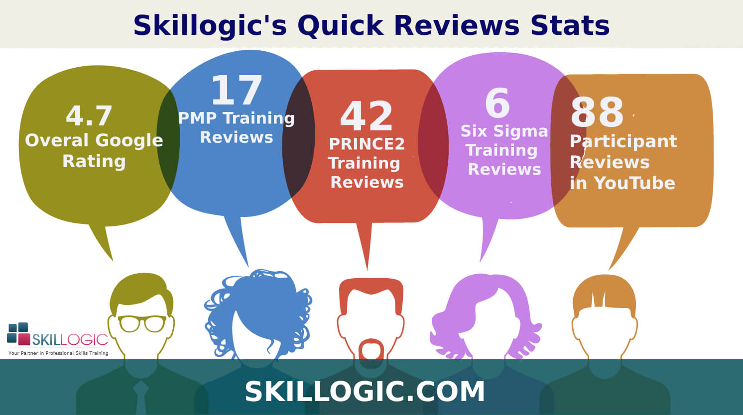 Skillogic Online Reviews